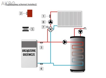 TECH SINUM EHI-1m STEROWNIK MODUŁ ROZSZERZAJĄCY O